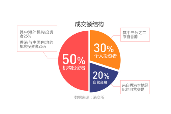 华盛港股小课堂,华盛课堂