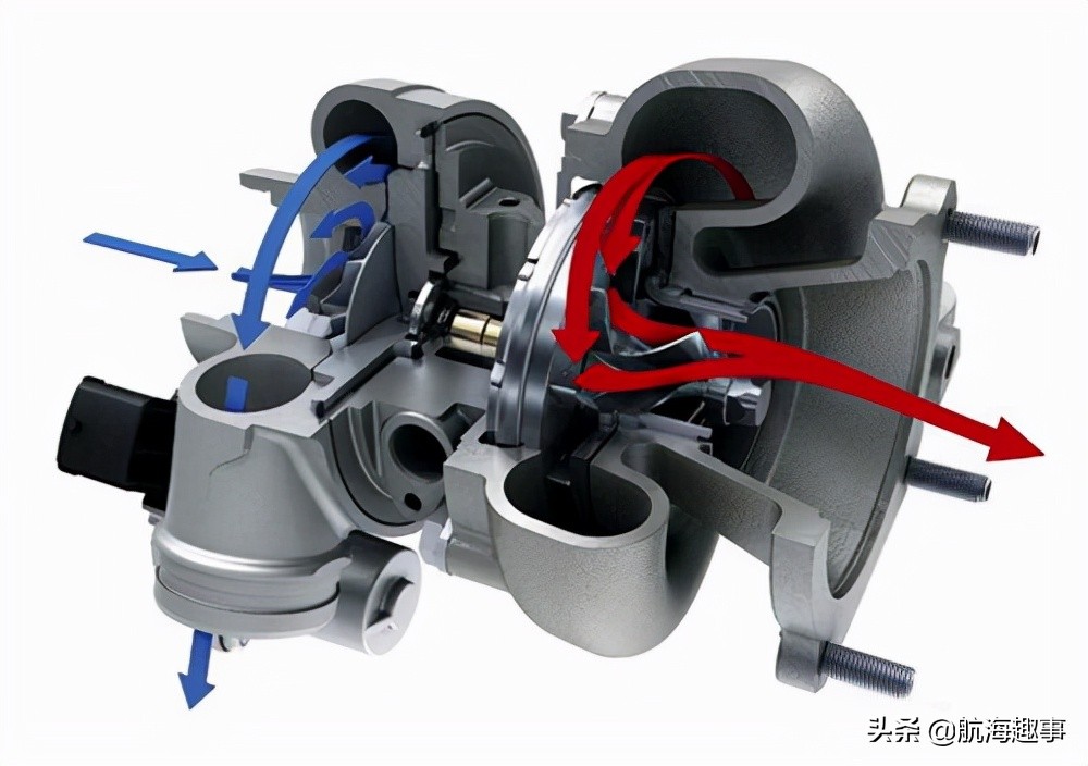 汽车发动机学习基础知识大全,汽车引擎学习