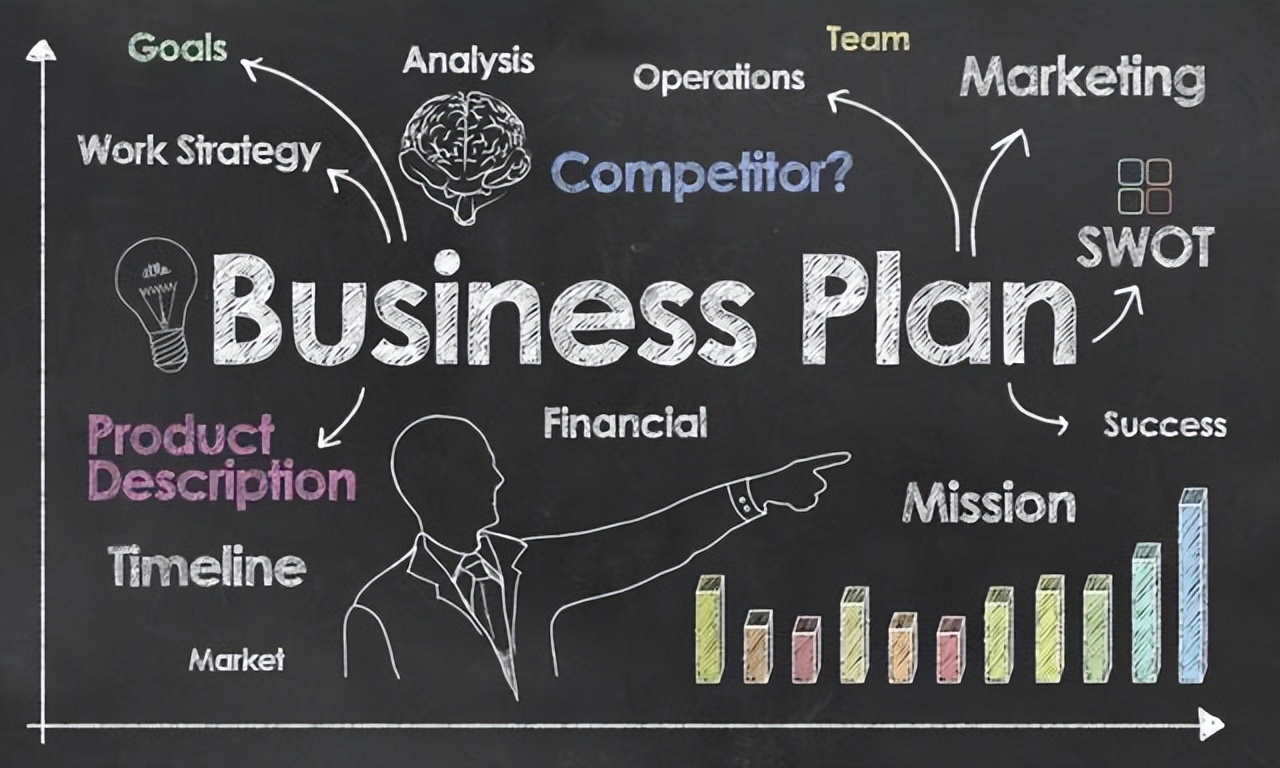 深圳撰写商业计划书,代写商业计划书撰写