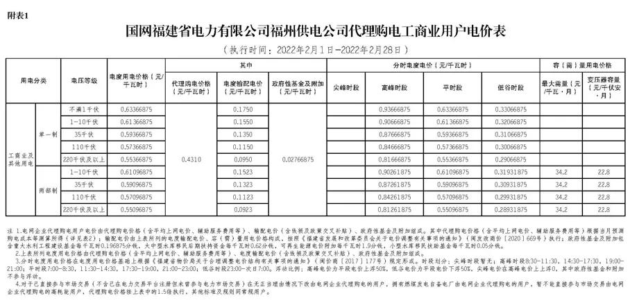 2022年商业电价调整通知,全国最新电价调整明细表