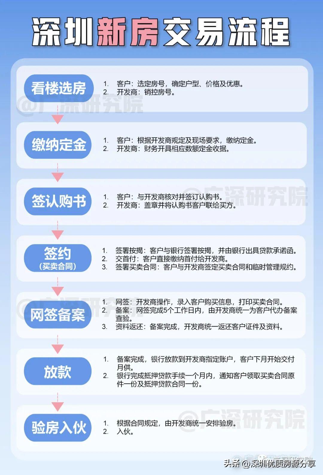 2020年深圳打新最全攻略,2022年深圳下半年打新排行榜