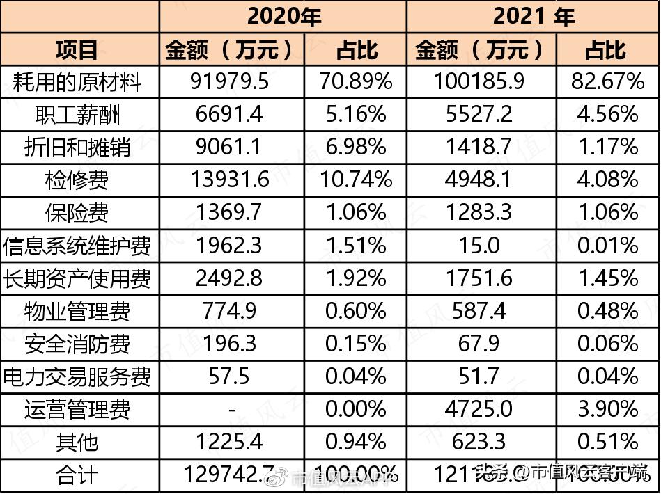 垃圾处理特许经营权,垃圾焚烧发电投资模式