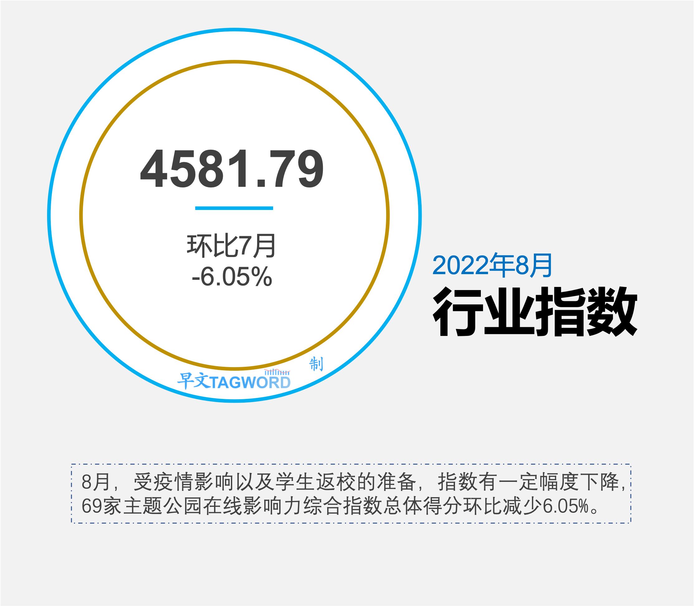 2022主题公园发展论坛高峰会,2022中国主题公园竞争力