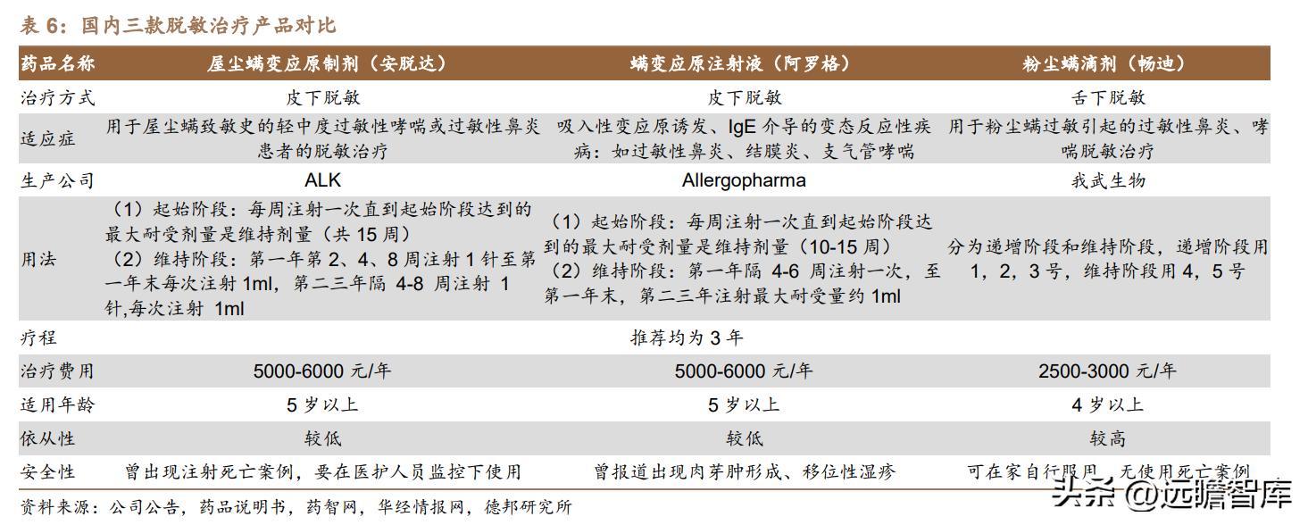 脱敏治疗龙头公司,我武生物脱敏治疗效果怎么样