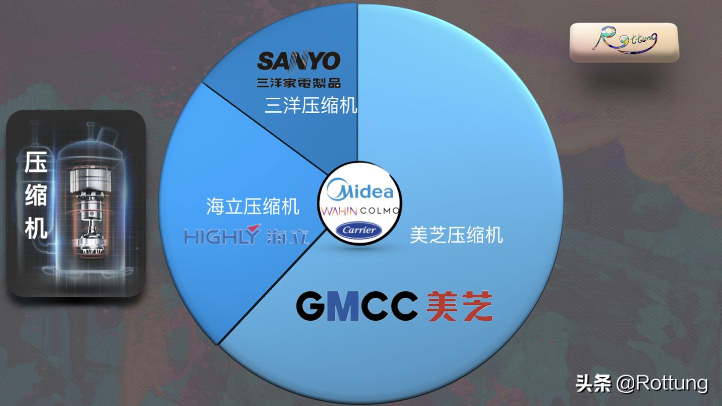 空调要怎么在网上选购,空调选购指南2022版