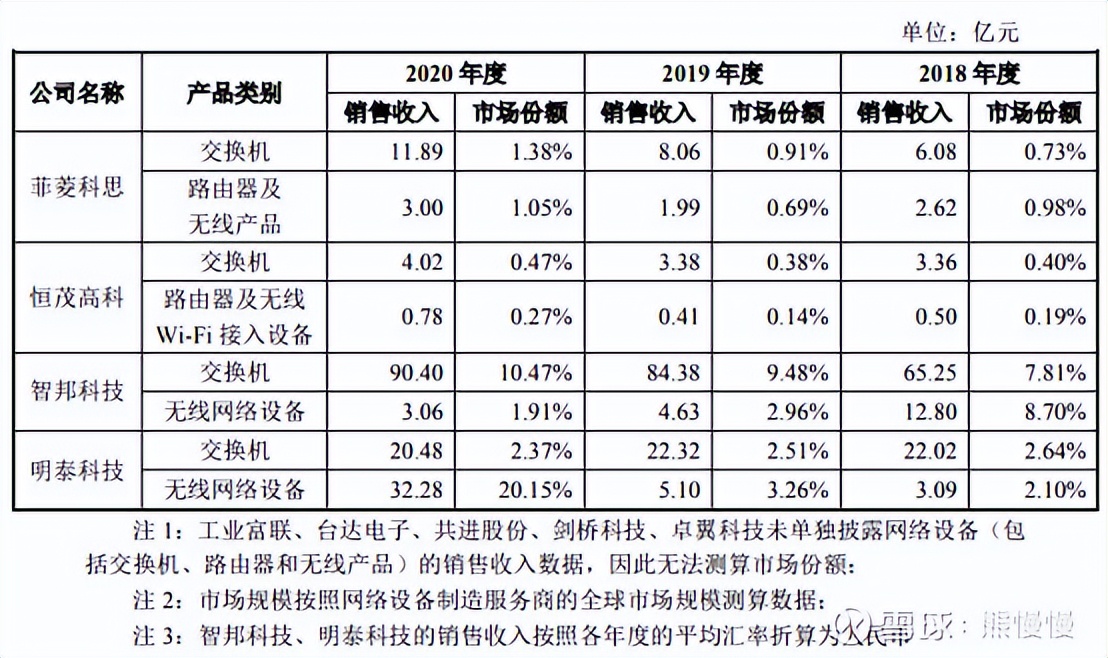 新股申购华纬科技,新股晶科申购