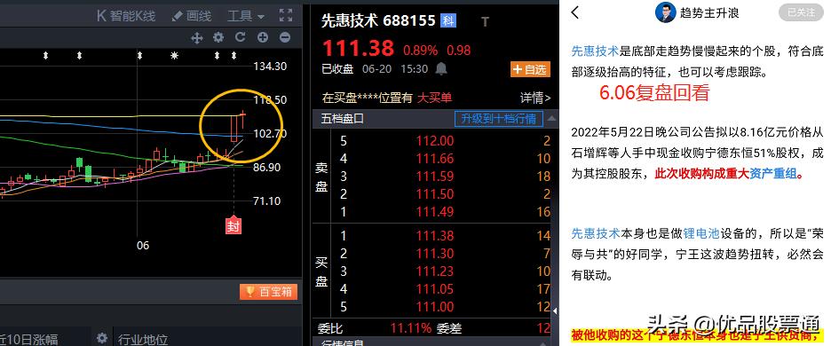 复盘持续精进,复盘与数据分析