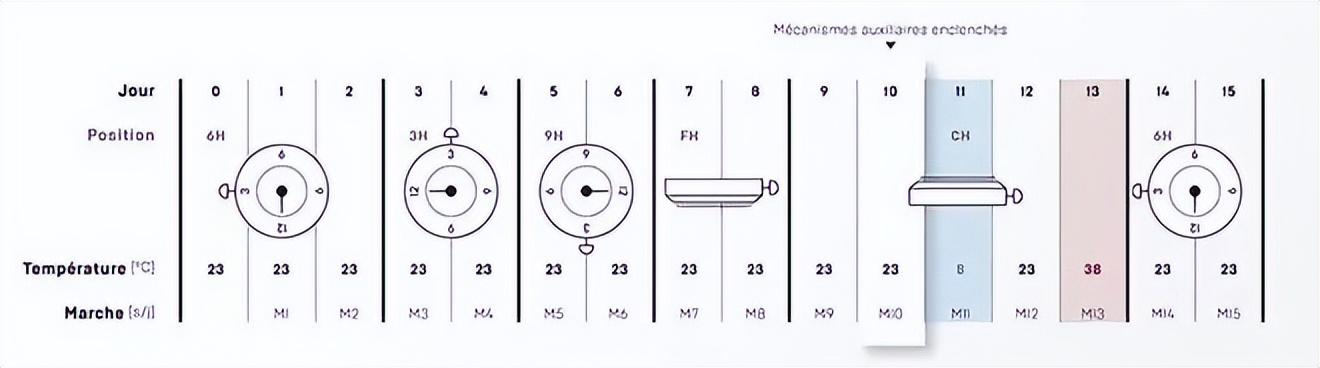 收藏的欧米茄,收藏手表鉴定