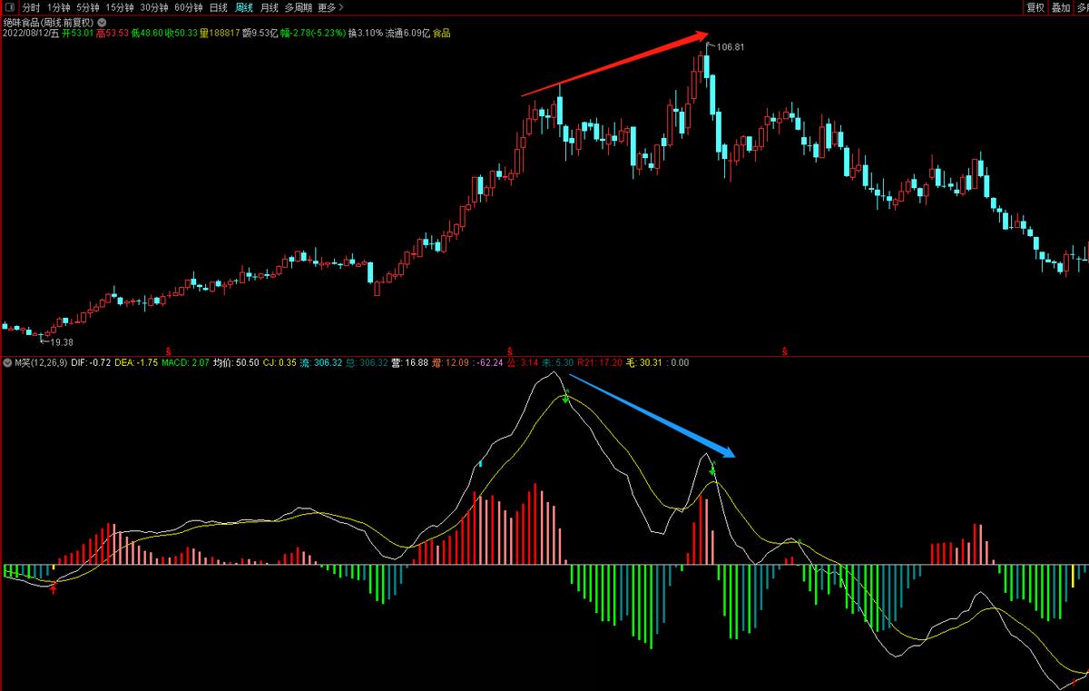 选股买股卖股步骤过程,选股成功的六种方法