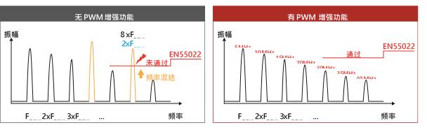 led显示屏p1.5与p1.6清晰度差别,怎样辨别led显示屏的好坏呢