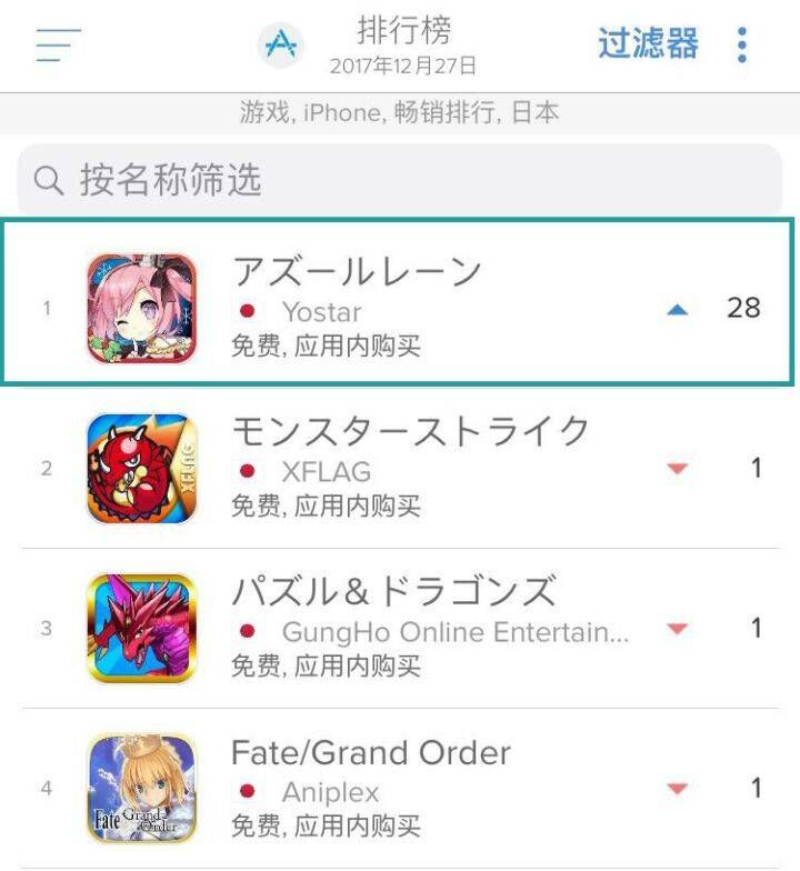 国产二次元手游在海外真的火吗