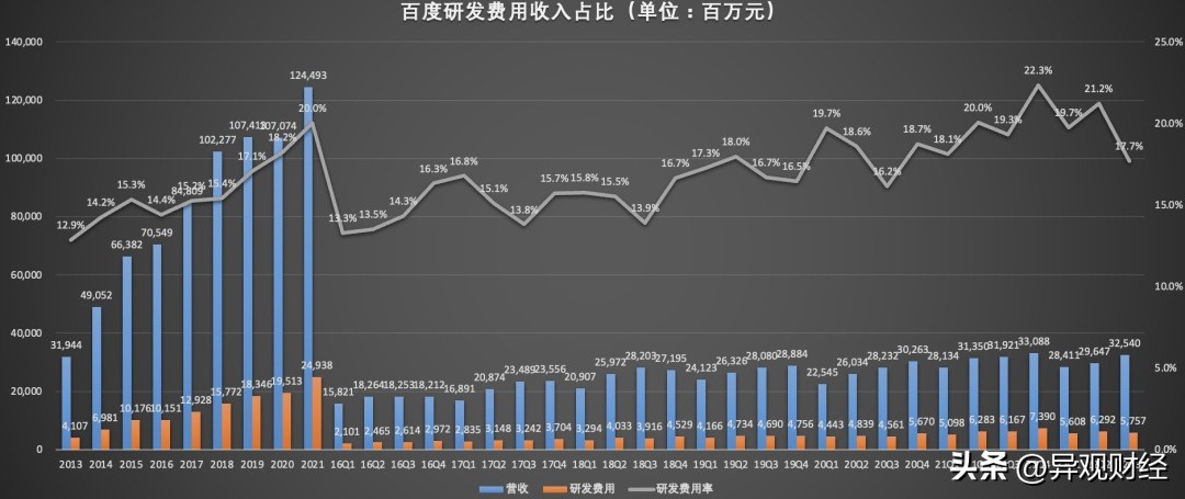 百度武汉强强联手，“全域全无人驾驶”将实现