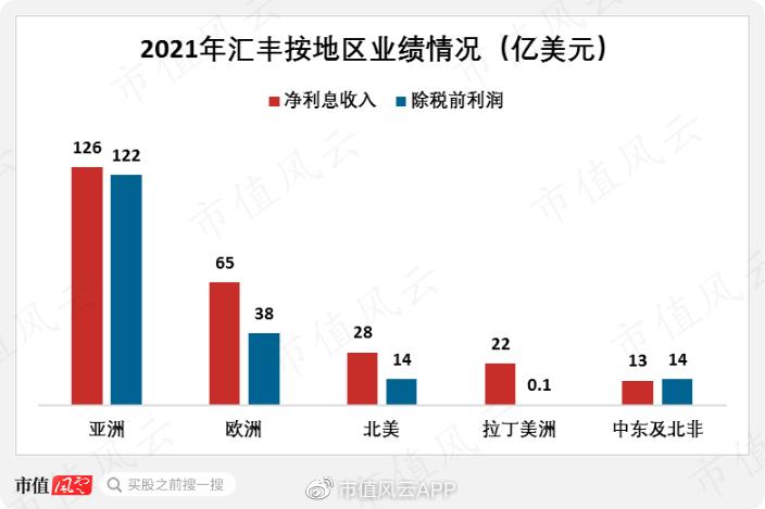 从晚清赔款大赢家,到香港发钞行,到笨拙巨象：汇丰银行，国运浮沉
