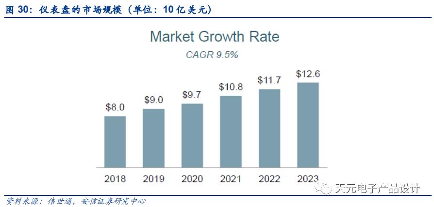 三万字深度报告：汽车电子