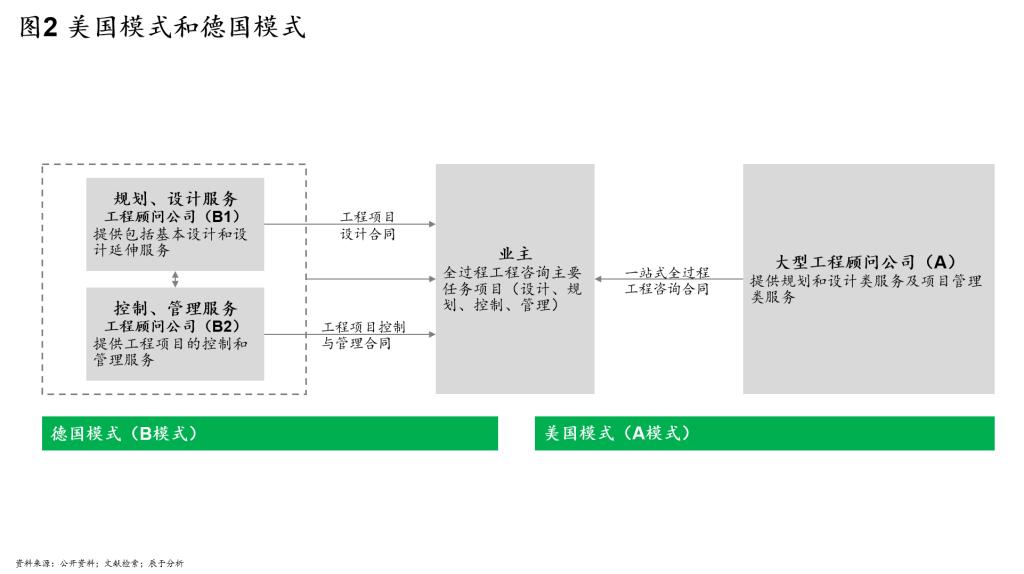 “面向未来的全过程工程咨询”系列一：关于“是什么”的业界共识