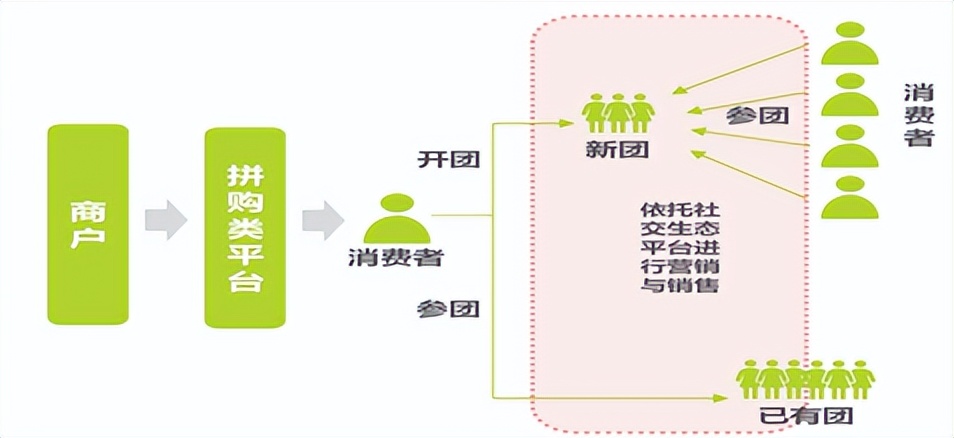 朋友圈里面的销售,朋友圈商家配图