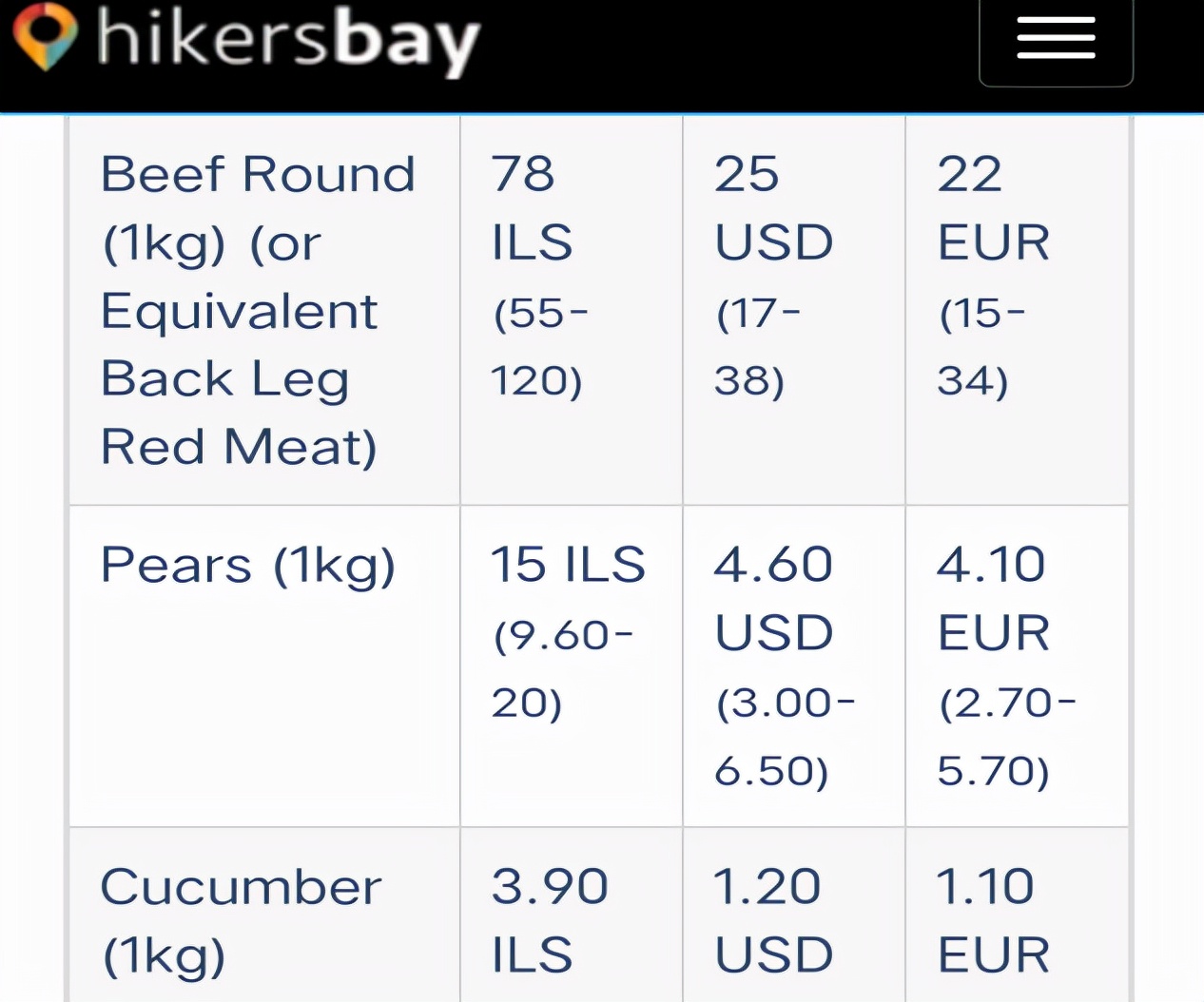 “弹丸之地”成全球最贵城市：这个大趋势，关系我们每个人