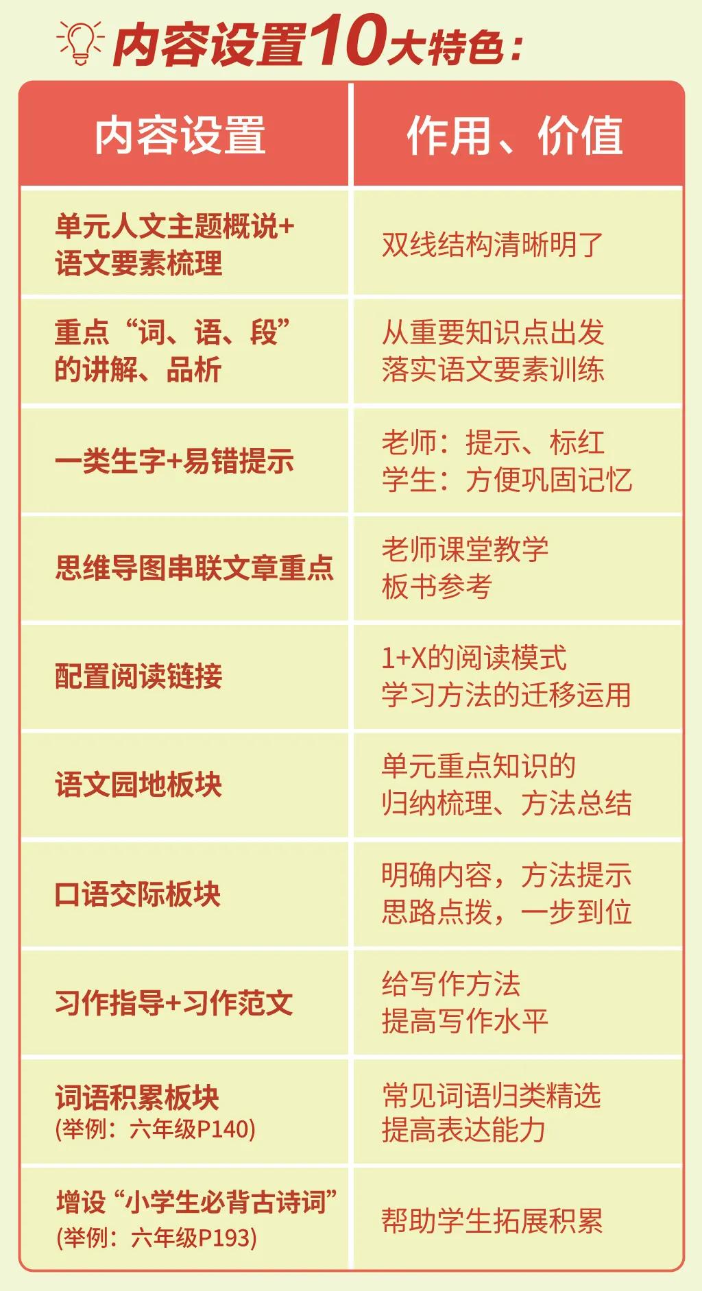 娑傞噸鐐圭殑鍙ｇ孩,娑傞噸鐐圭殑濂界墿