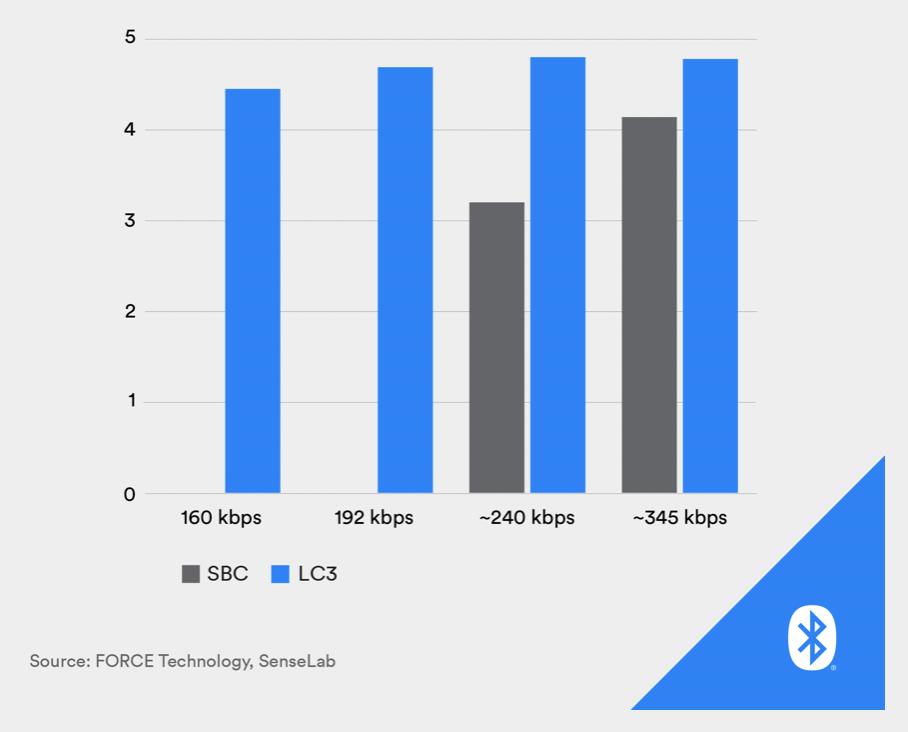 airpodspro2摘下来耳塞翻过来,airpodspro2代不戴耳塞体验