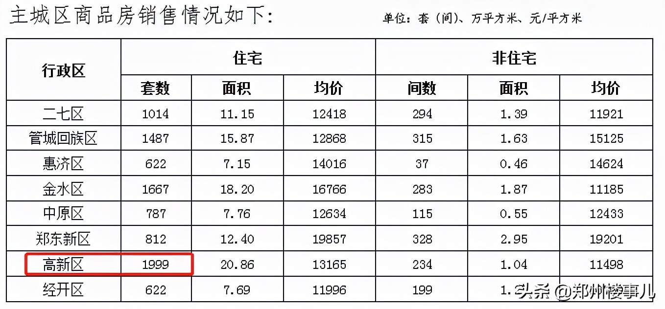 郑州高新区未来可期,郑州高新区为什么发展这么慢