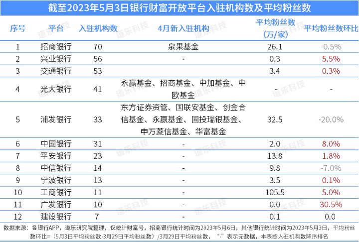 浦发银行天天盈增利3号,浦发银行周周盈2.0