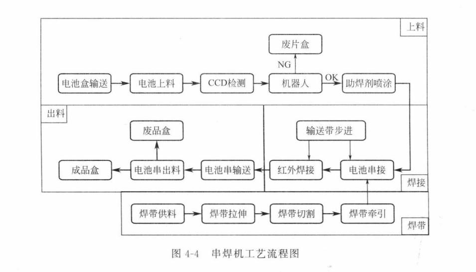 光伏组件生产设备多少钱,光伏组件生产设备维修
