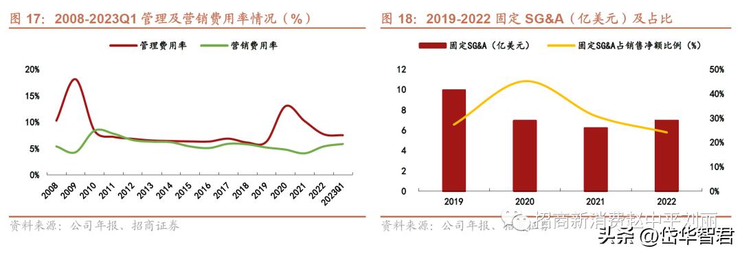 新秀丽箱包增值服务,新秀丽如虎添翼