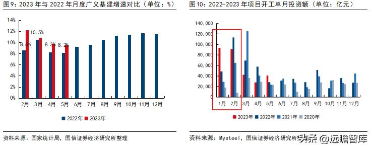 建筑板块最新政策,建筑行业板块趋势是什么