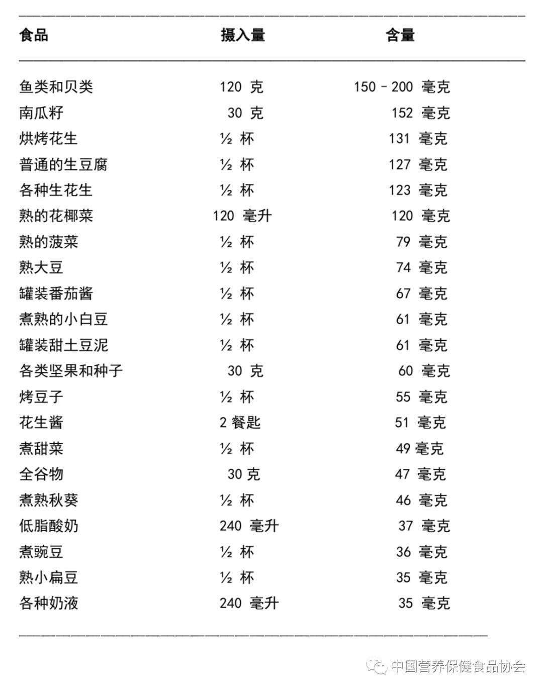 系列原创|一场“同型半胱氨酸革命”开创了个性化营养素补充新时代（八）