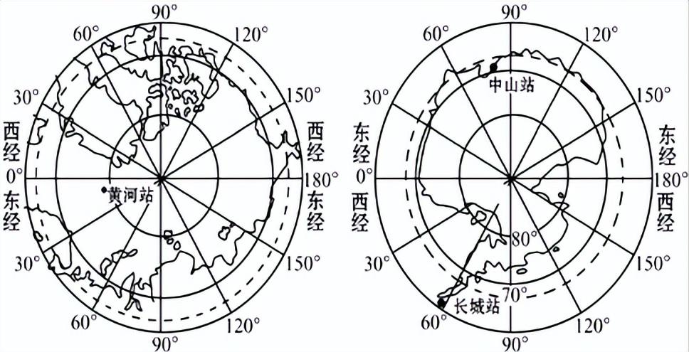 北极大陆架划界的国际法问题研究,北极大陆架划界