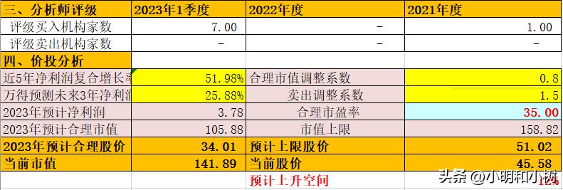 玻璃行业战略分析,日用玻璃行业分析