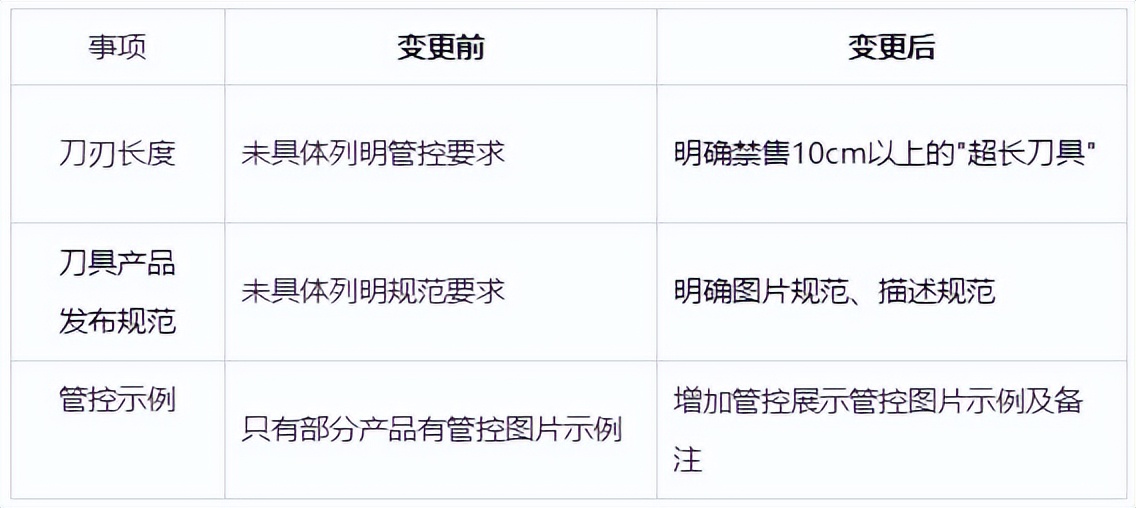 跨境亚马逊最新消息新闻,跨境电商亚马逊最新新闻动态