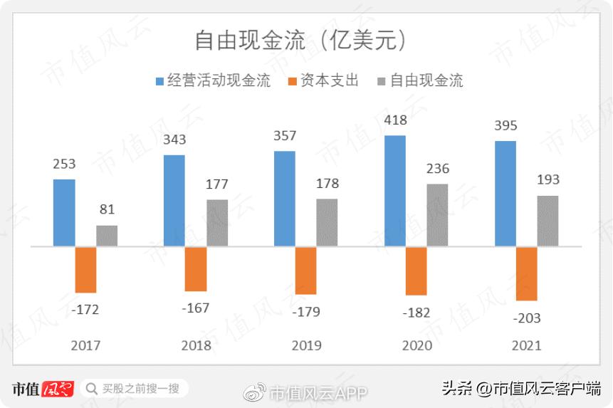 巴菲特“捡到痰”,美移动通讯三巨头之威瑞森通讯：砸出一条5G大道