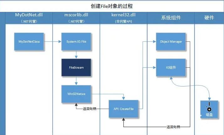 net桌面开发是什么,net桌面应用