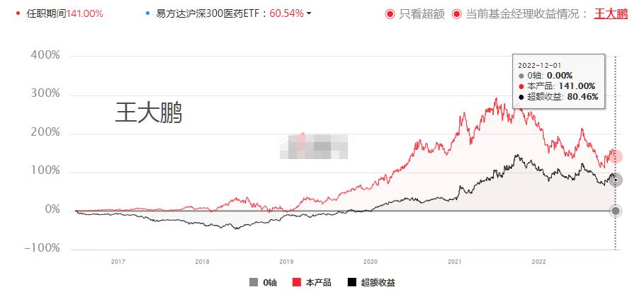 医药有投资机会了？17项指标筛选46位医药基金经理，看看谁最强