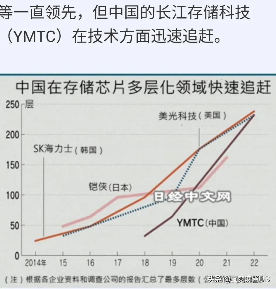 数据显示：中国芯片追赶速度很快