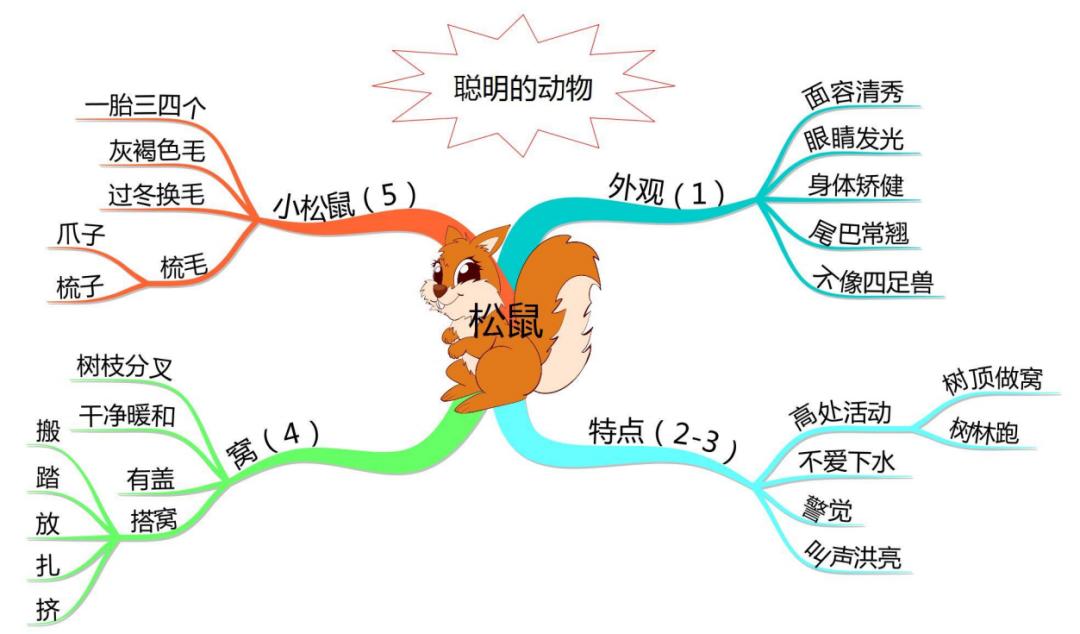 部编版五上语文思维导图,五上语文冀中的地道战思维导图