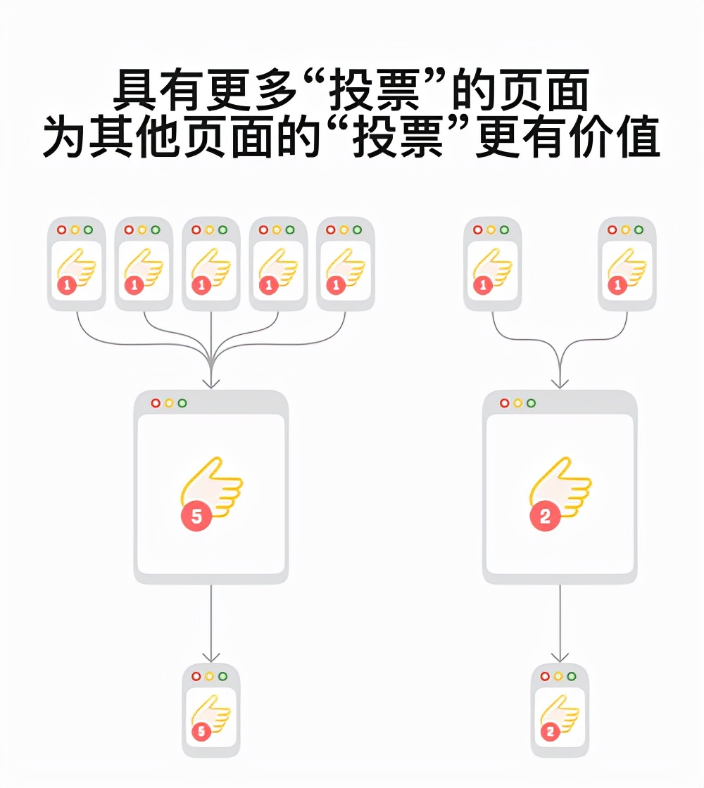 谷歌seo搜索引擎优化技巧,谷歌seo搜索引擎优化