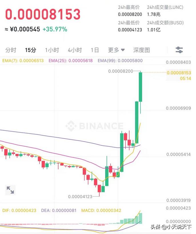 oppo被盗如何找回,luna币崩盘解读