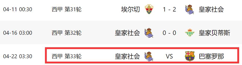 0-1西甲榜首5轮狂丢7分,从0-2到3-2西甲上演疯狂大逆转