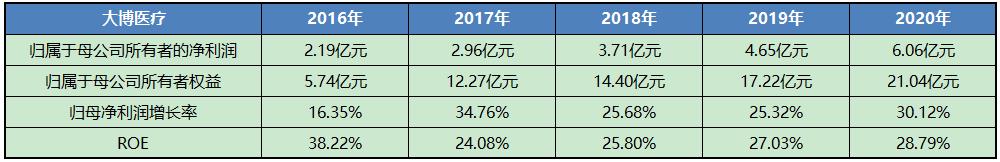 大博医疗产品深度分析,大博医疗股票分析