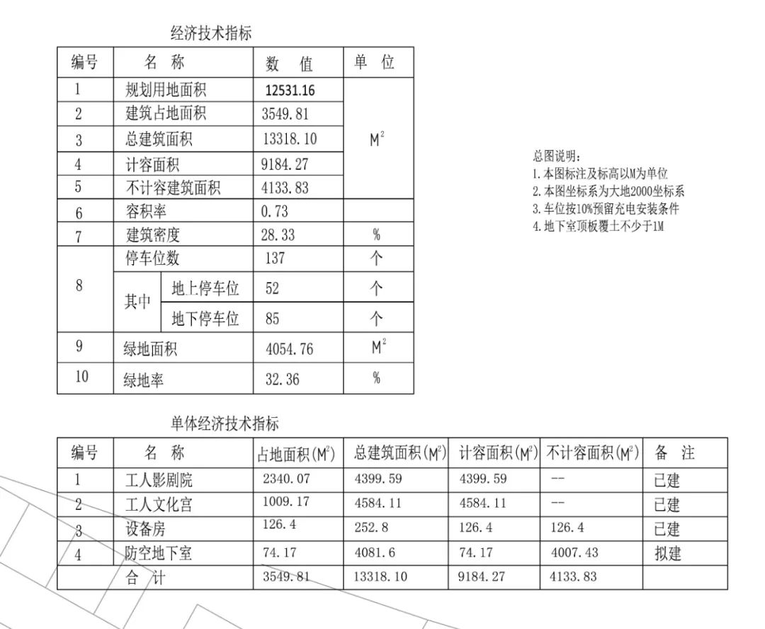 工人文化宫建设,工人文化宫扩建规划