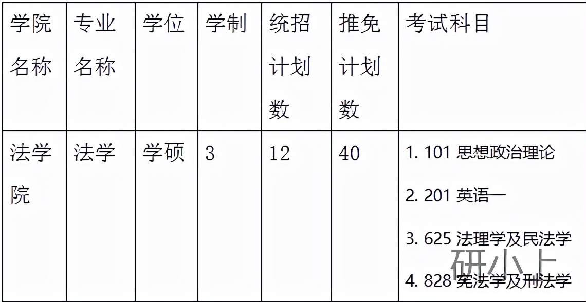 上海大学考研学科分析：法学院（参考书目、分数线、报录比等）
