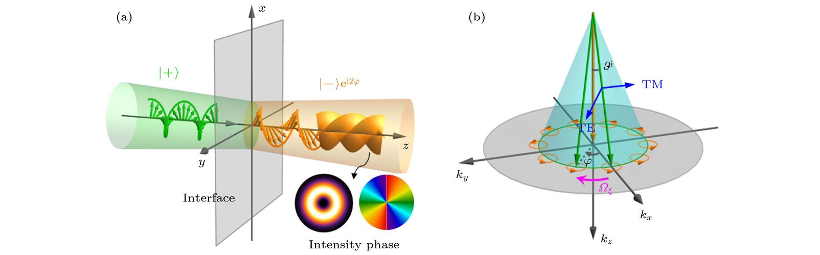 量子光子怎么形成的,光子的本质是什么