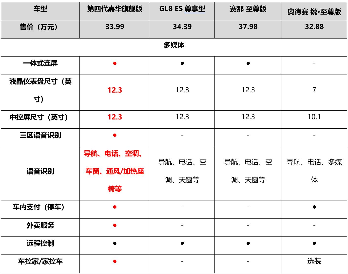 第四代起亚嘉华MPV销量,起亚第四代嘉华简介