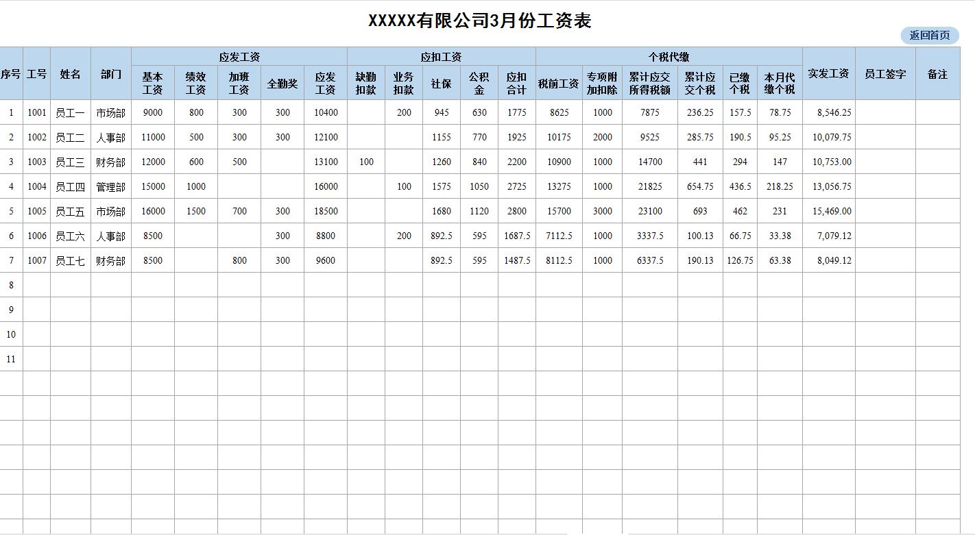 员工工资系统软件,hr薪酬管理软件