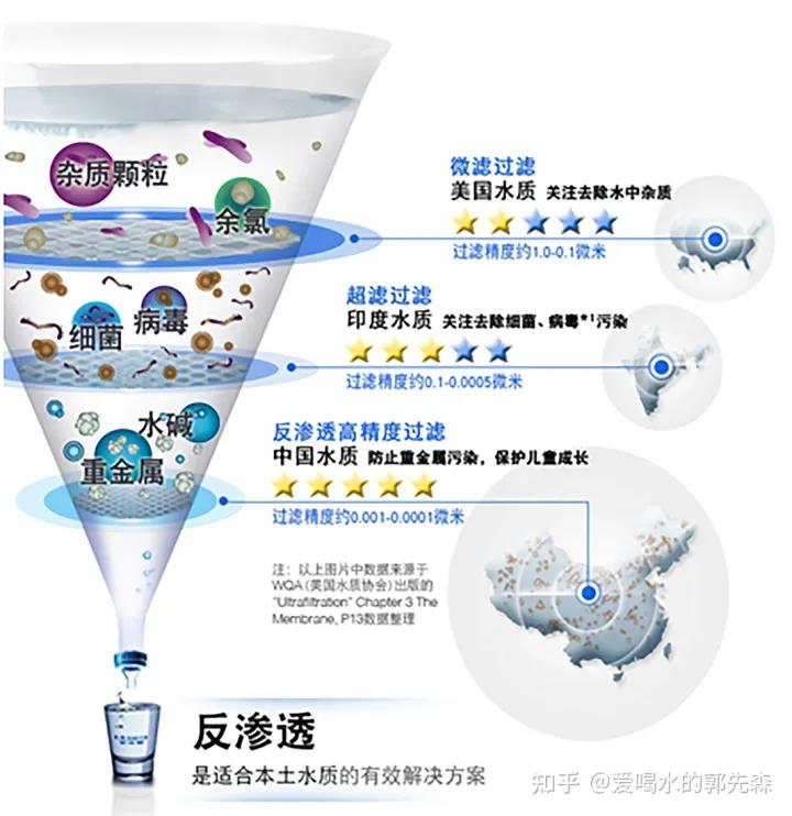 ao史密斯净水器前世今生,ao史密斯净水器哪款性价比高