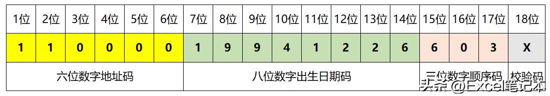 excel如何用身份证号自动提取籍贯,excel表格中怎么提取身份证信息