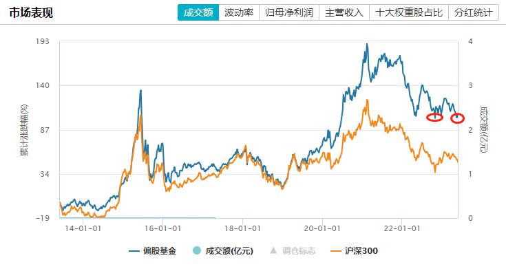 黄金坑一般多久突破,黄金坑最新传闻