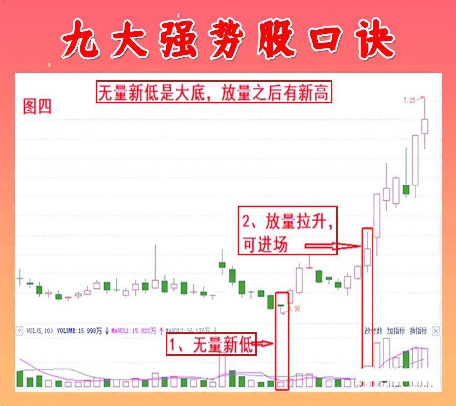怎样买到强势股,如何买到强势股就靠这三招